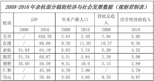 三级行政区gdp排名_全球10大经济行政区,中国占三个,亚洲第一省GDP更远超90 国家(3)